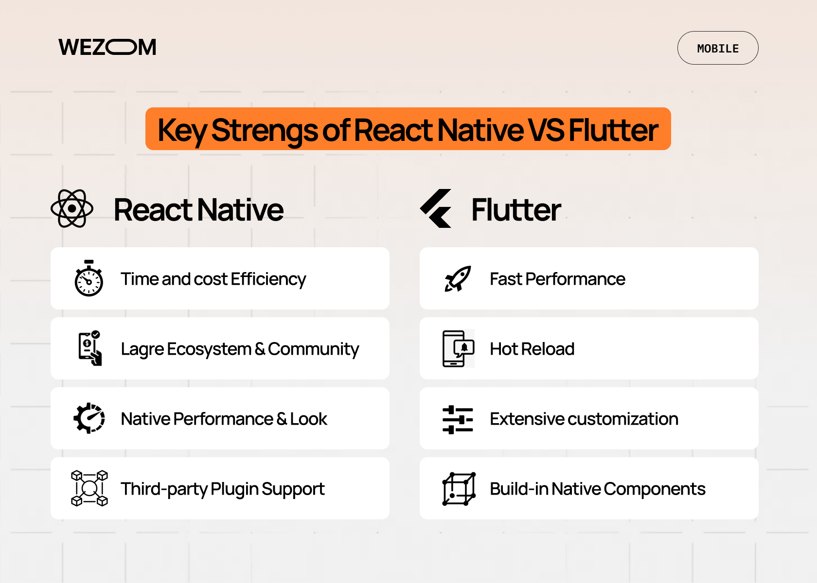 Key strengths of React Native vs Flutter comparison chart highlighting performance, ecosystem, plugins, and customization in mobile app frameworks